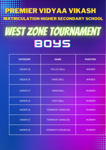 Read more about the article Achievement of West Zone Tournament
