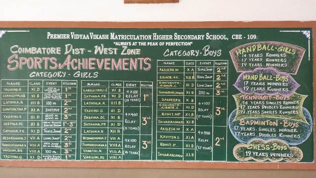 Read more about the article ATHLETIC AND HANDBALL SPORTS MEET_ 2024-2025