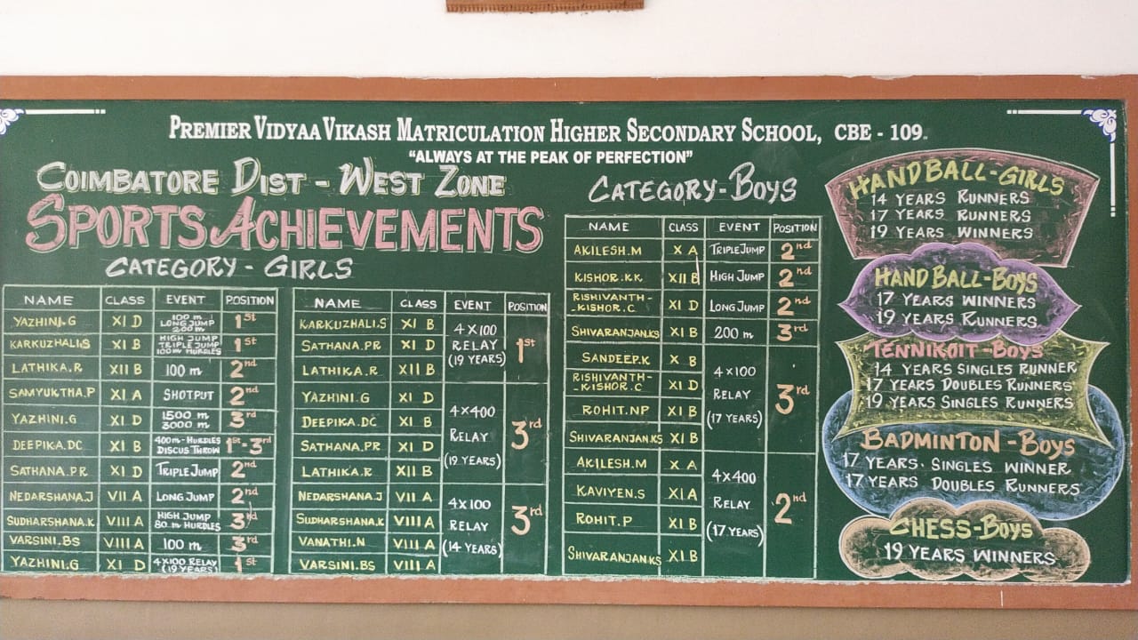 Read more about the article SPORTS ACHIEVEMENTS _ 2024