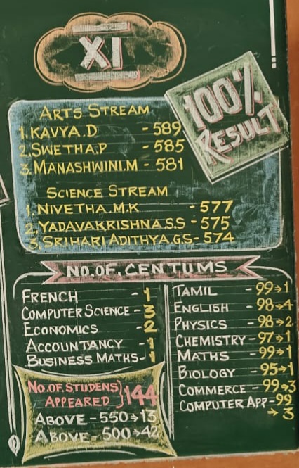 Read more about the article XI Public Examination Results 2025